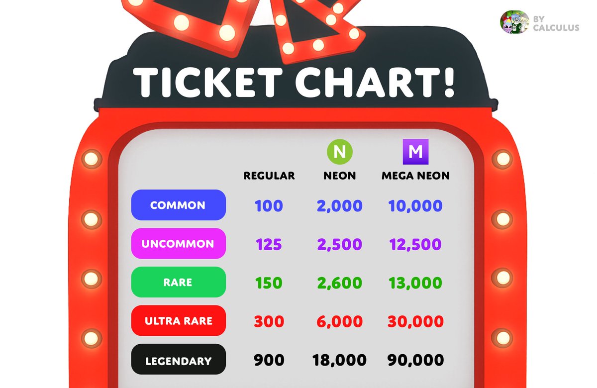 Starting TOMORROW, you can start earning tickets for your pets!

Here’s a chart of how many tickets you get per pet

Trade-in these tickets for pets and eggs!

#AdoptMe