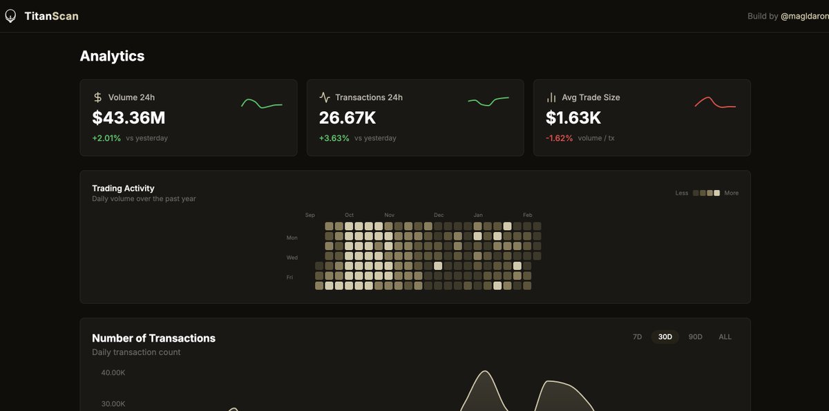 Magl Daron tweet media