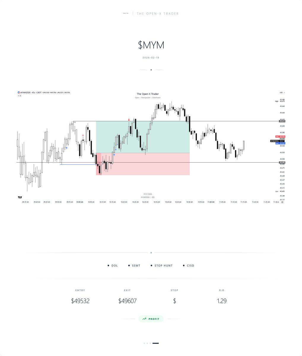 The Open - X Trader tweet media