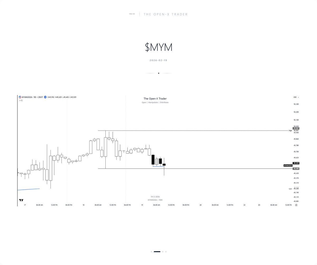 The Open - X Trader tweet media
