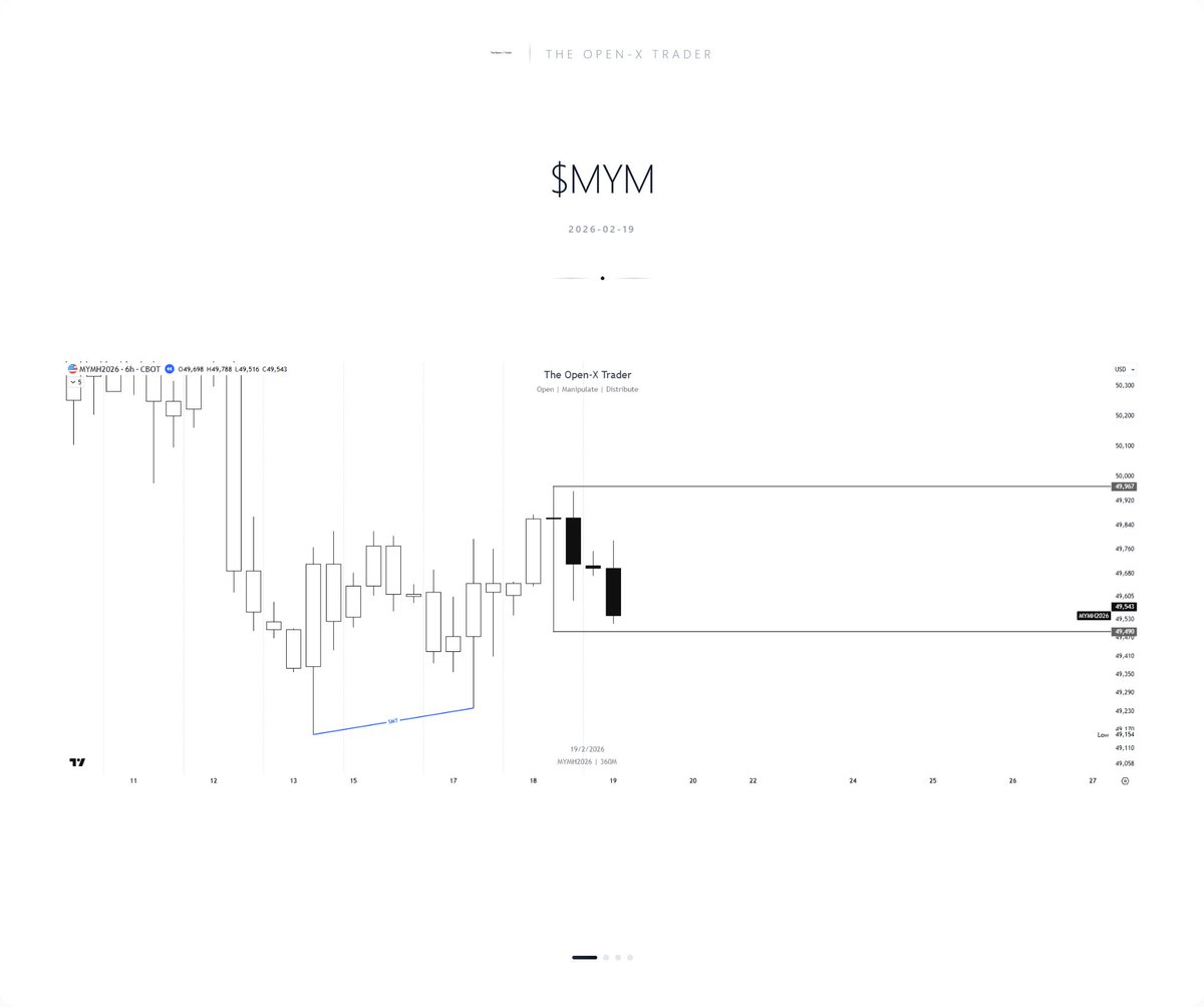 The Open - X Trader tweet media