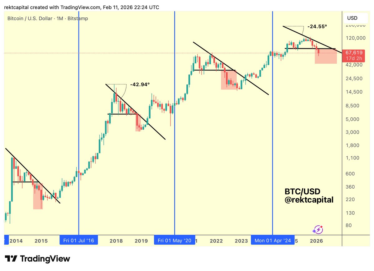 Rekt Capital tweet media