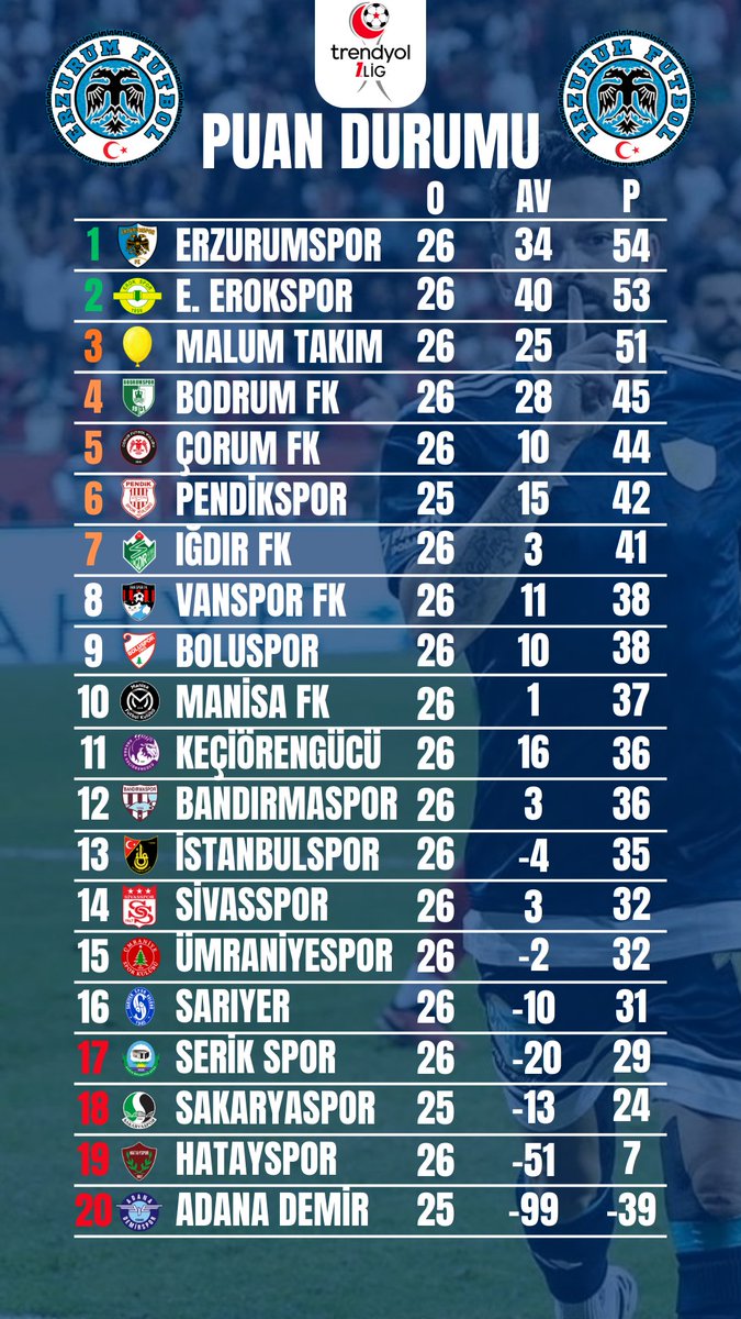 LİDER ERZURUMSPOR! 💙🤍