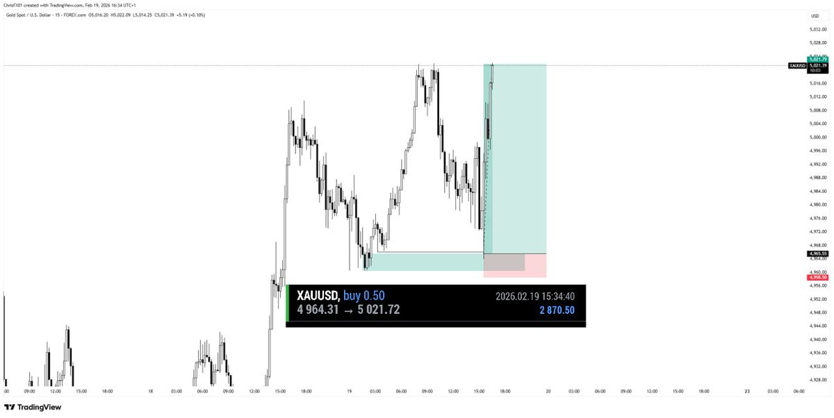_ChrisXau's tweet photo. $XAUUSD 🔺

Clean and smooth price delivery 👌🏻
8RR bagged 💰

Dm me to lock in 🔐📊 https://t.co/6pmCIEl7TA