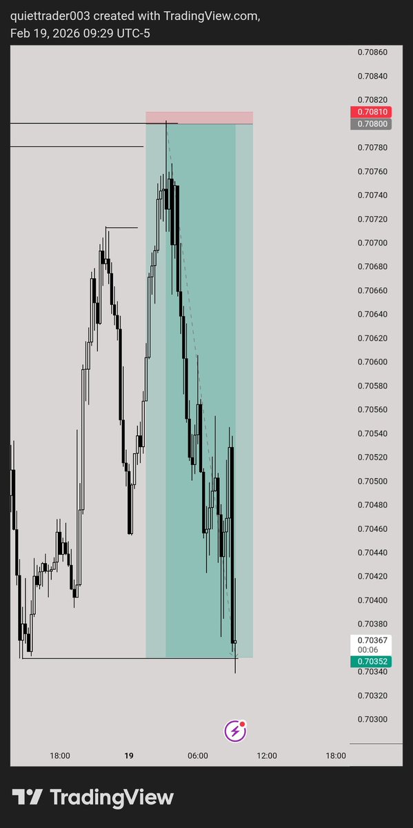 Delivered Successfully✅