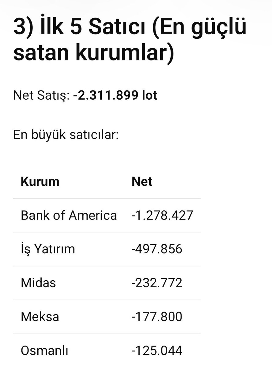 #begyo
BOFA sattı yerli aldı.