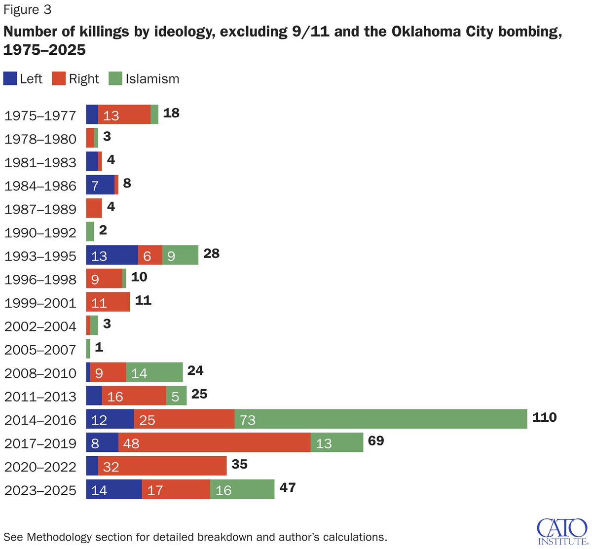 Cato Institute tweet media