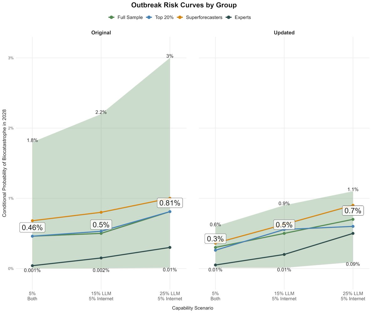 Forecasting Research Institute tweet media