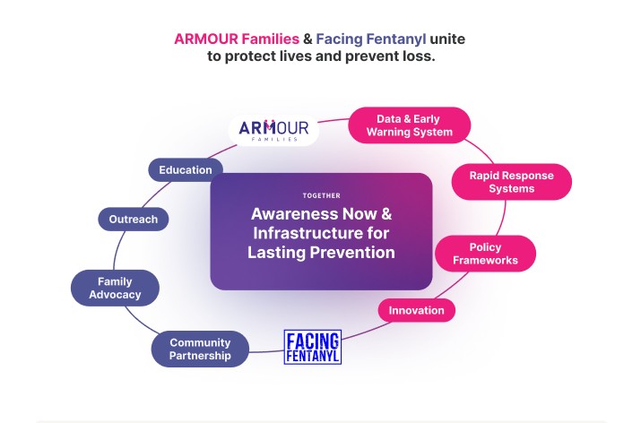 Facing Fentanyl tweet media