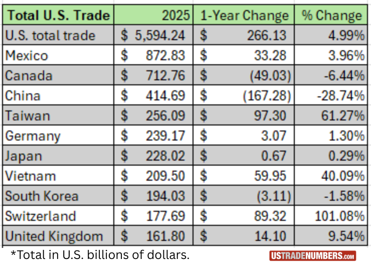 TradeNumbers tweet media