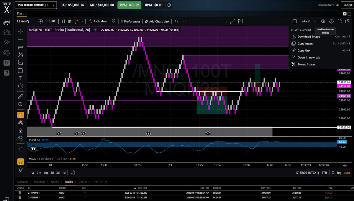 CryptoPumpLab's tweet image. Good Afternoon #Degens #Grinders !
Choppy choppy #NASDAQ ! 📉💤

Lazy petrol stocks waiting game?

You grinding through this mess? 🔥👇

For now: 1W / 1L
#Trading #PropFirm @Topstep #TopstepX
$MNQ $NQ #Stocks