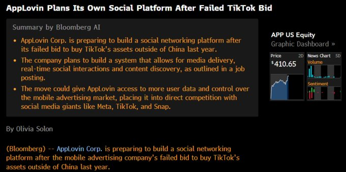 IamCryptoGoat's tweet photo. $APP is reportedly planning to launch its own social media platform after their TikTok bid failed.🧐

$META and $SNAP might be getting some competition https://t.co/81l7PhN32Y