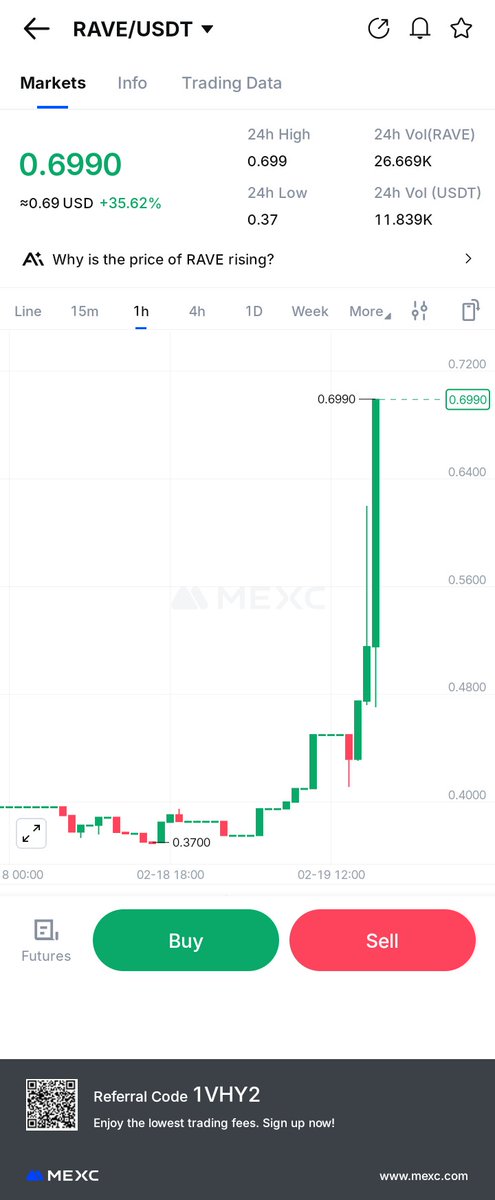 My student has recommended me these tokens that did over 800%pumps 🔥🔥🔥 in just less than an hour

Learn and do it yourself without depend on anybody ✍️