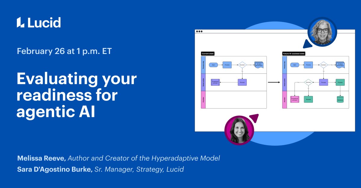 Lucid Software tweet media