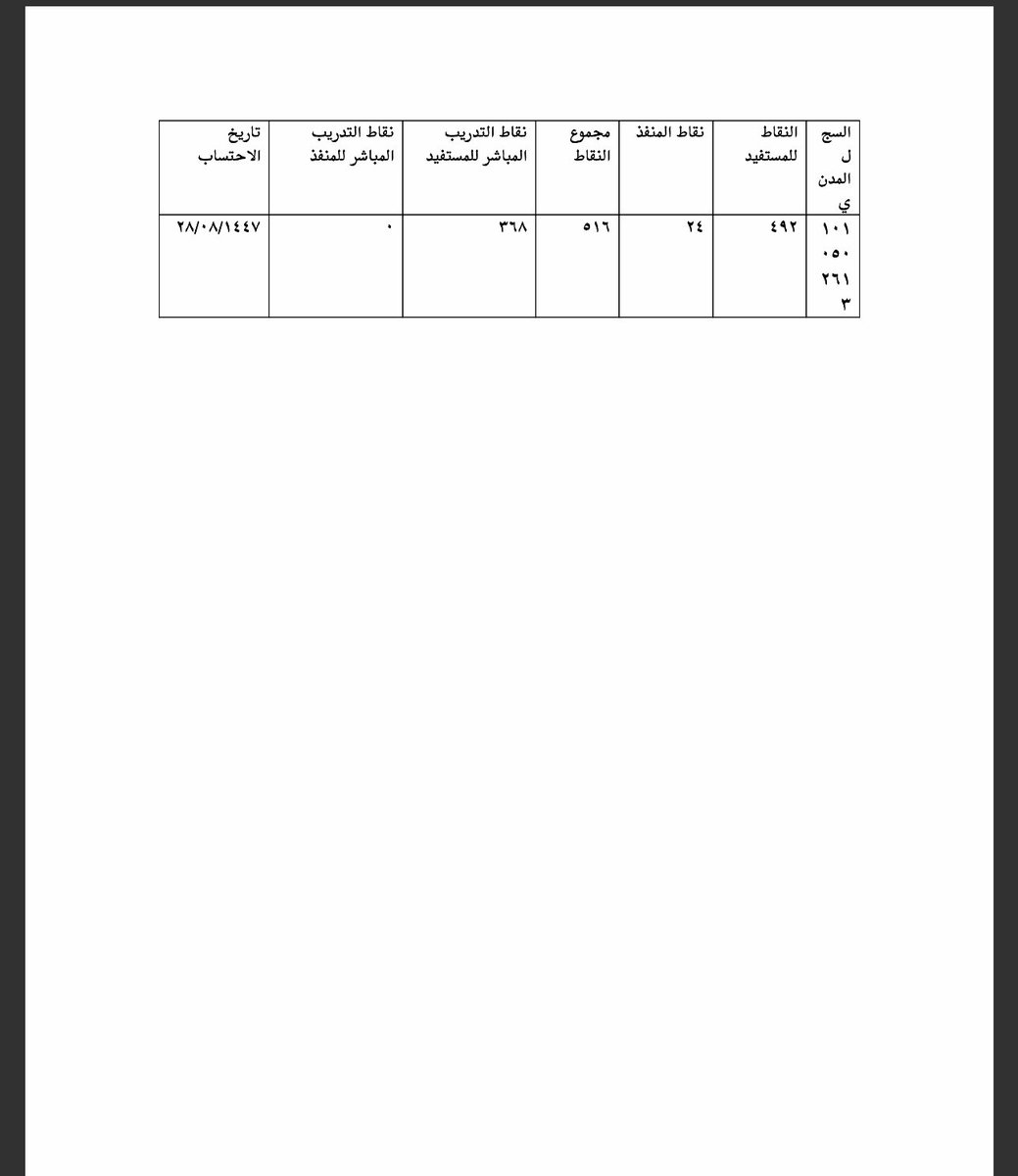 hsalnaim's tweet photo. @haas222 @al_zara1 هل النقاط هذه كافيه للترقية من ممارس الى متقدم ؟!؟ ارجوا الرد https://t.co/KdFcvD8VUQ