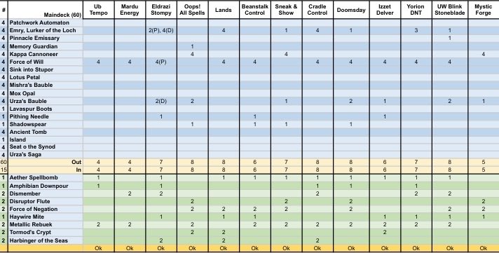 CastPatchwork tweet media
