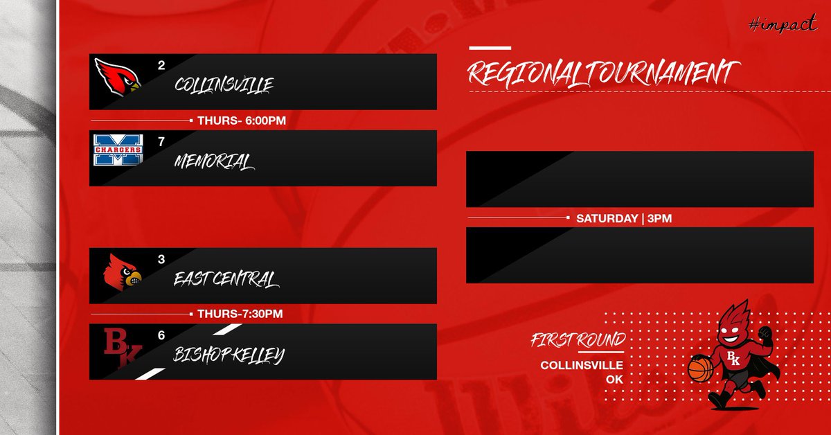 Bishop Kelley Girls Basketball tweet media