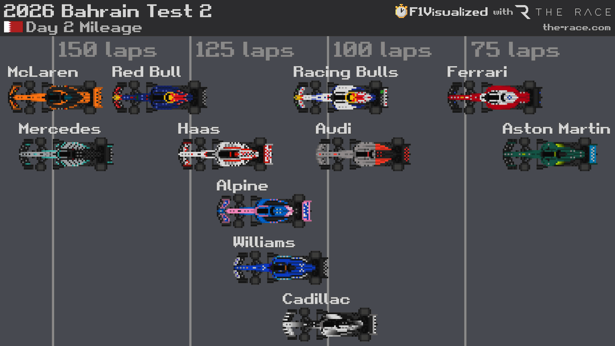 F1Visualized tweet media