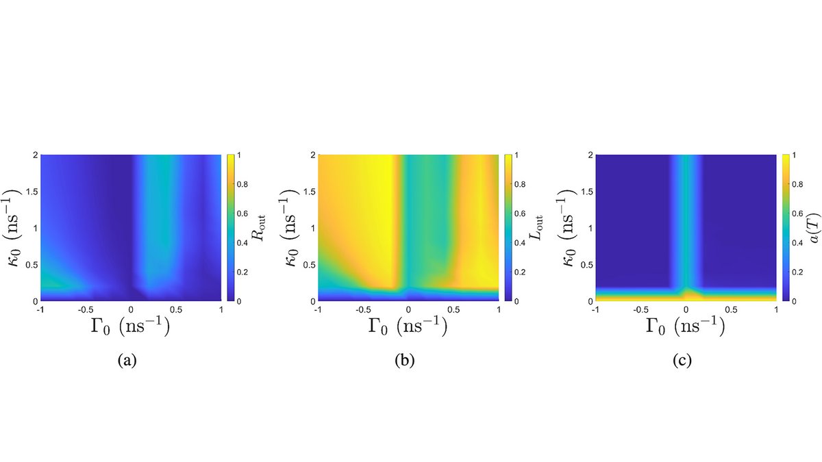 OpticaPubsGroup's tweet photo. An Editors' Pick via #OPG_OpEx: Controlled directionality of photon emission without nonreciprocal components https://t.co/RtOi7CWpvc #FrequencyCombs #QuantumInformation https://t.co/Br5ovIdh3C