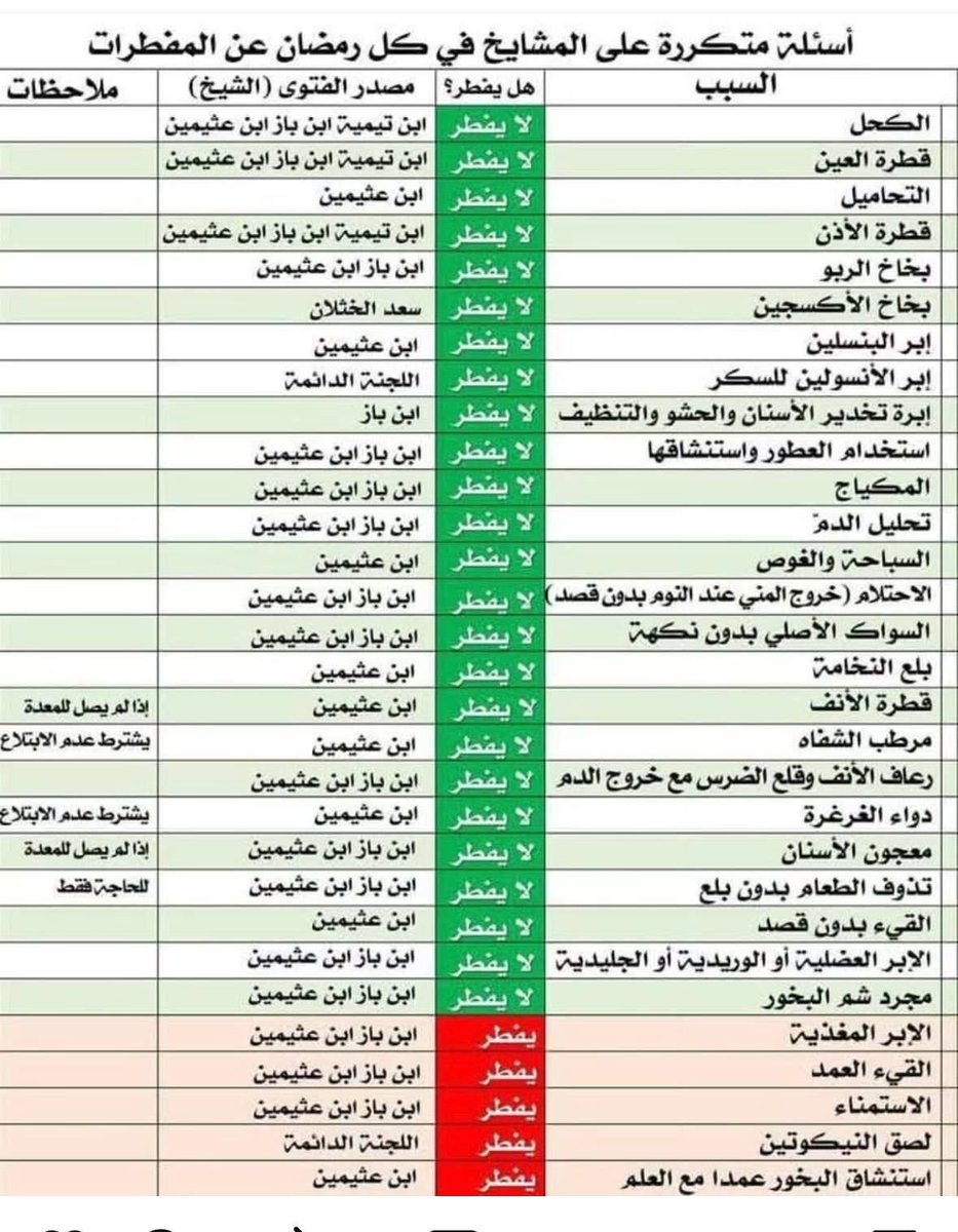 د . منصور الغامدي (@1122mans) on Twitter photo 