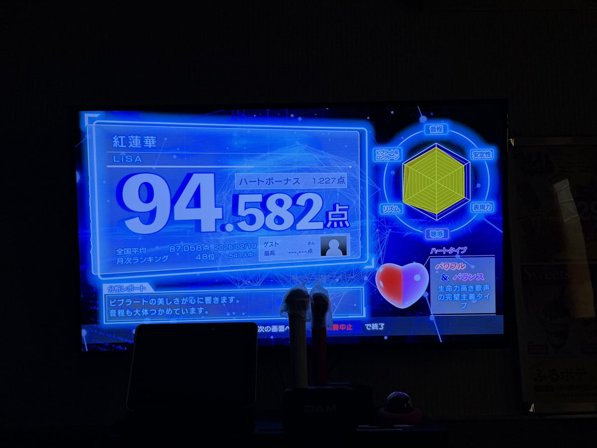 ん~~~、今日は伸び悩んだ~~~(-ω-；) なかなか95台に乗らない…。月曜日