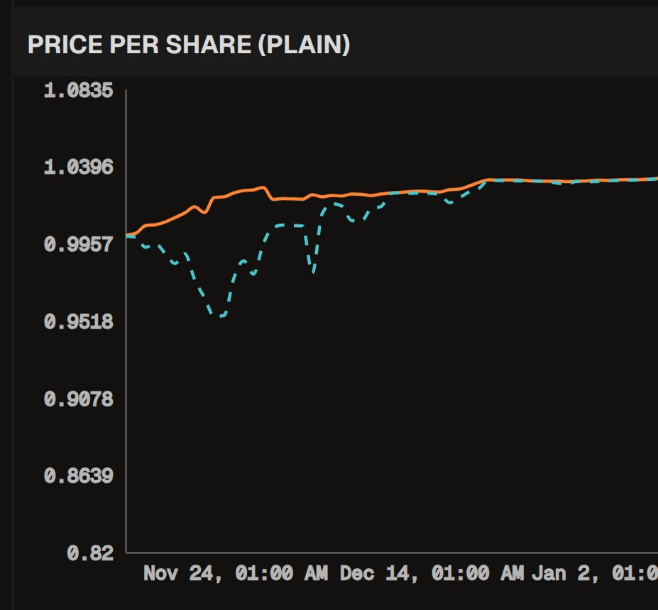 Michael Egorov tweet media