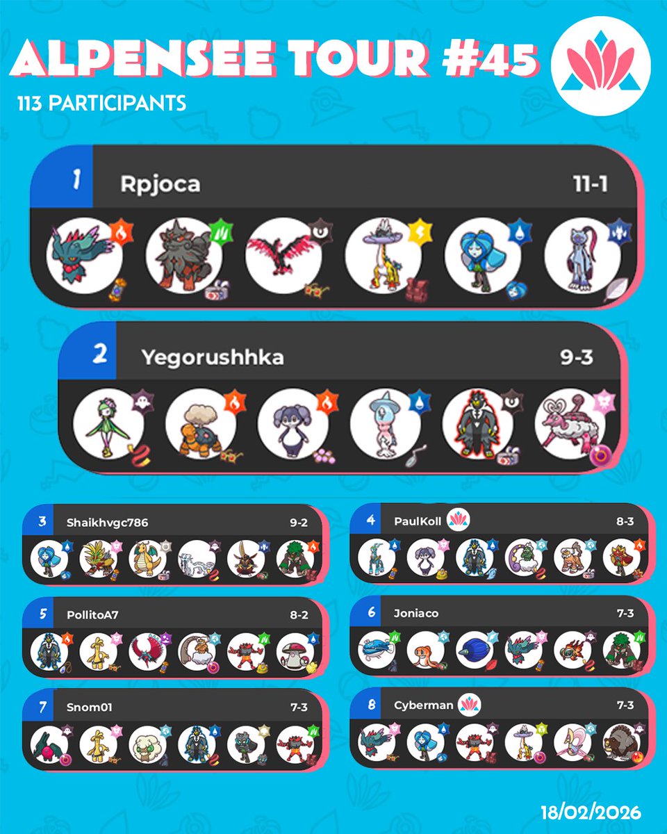 AlpenseeVG's tweet photo. Careful not to flinch or get para'd while you gaze upon yesterday's Top 8 👁️

Congratulations to Rpjoca for the win, as well as all players who qualified for the Pokémon Day Week Finals! 

Check out all participants down below:
https://t.co/GEirKJKu4d https://t.co/nuN6HMxA9L