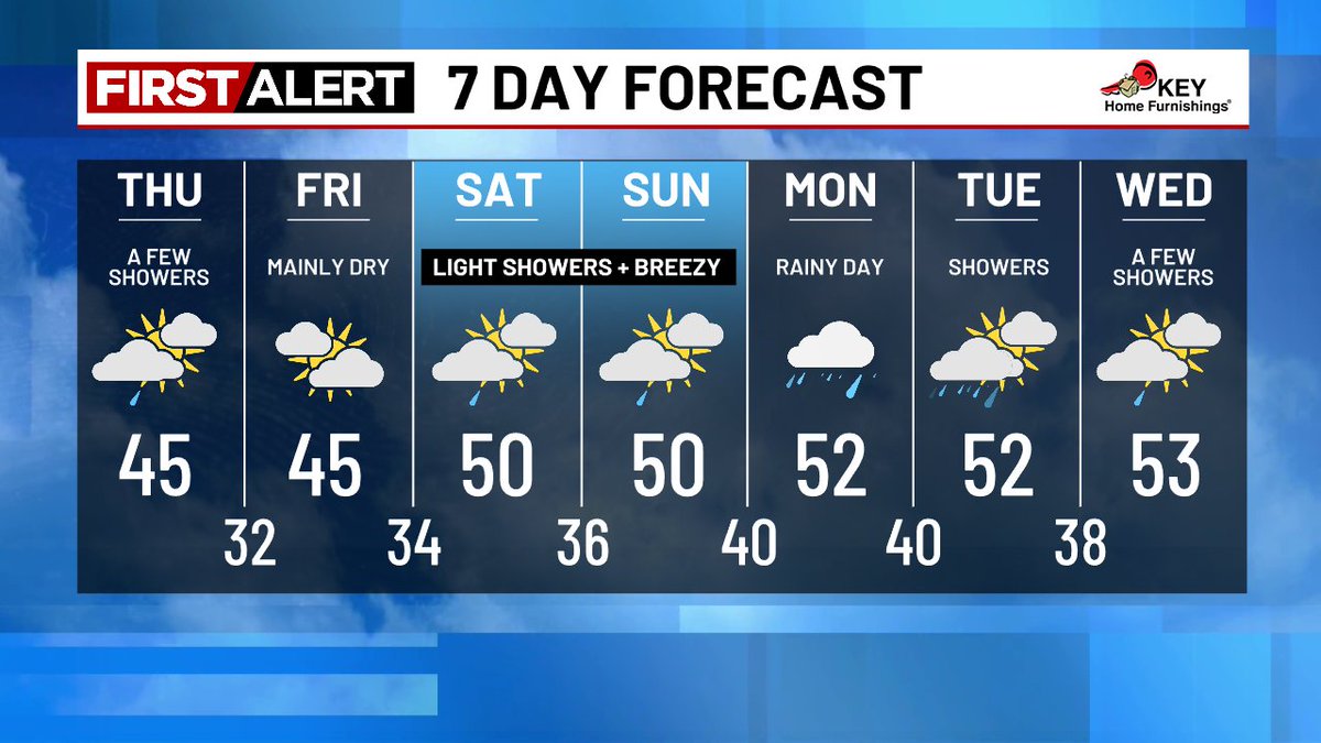 Katie Zúñiga tweet media