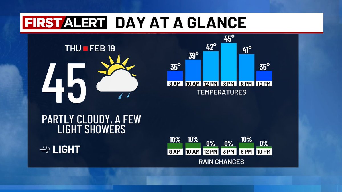 Katie Zúñiga tweet media