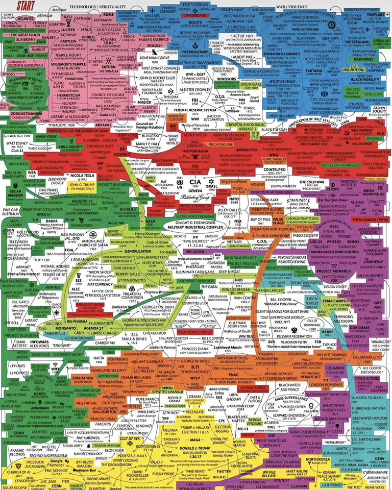 888 DIE CODES DER ELITE:

Warum „Pizza“ niemals nur Pizza war

Und wer glaubt, das Thema „Pizzagate“ sei mit ein paar Schlagzeilen erledigt, der hat die Rechnung ohne die Akten gemacht.

Wenn man die geleakten E-Mails von John Podesta aus dem Jahr 2016 und die neuen