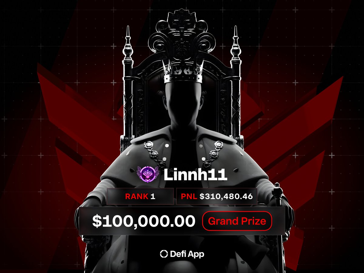 Battle Royale Season 1 has concluded.

$250,000 in $HOME rewards distributed.

Top 10 received 20% immediately.

20% unlocks every 3 months with full unlock at 12 months.

Salute to everyone who traded real size and proved that skill-based competitions work.