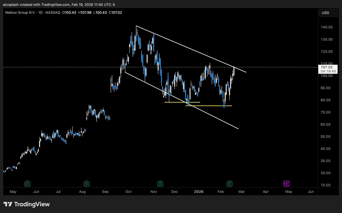 Stacking 

$EOSE at support 
$NBIS below 100 

Ai and energy plays that offer utility as well 

Of course long term outlook as these are some of the popular growth companies now and will only be depended on more in the future