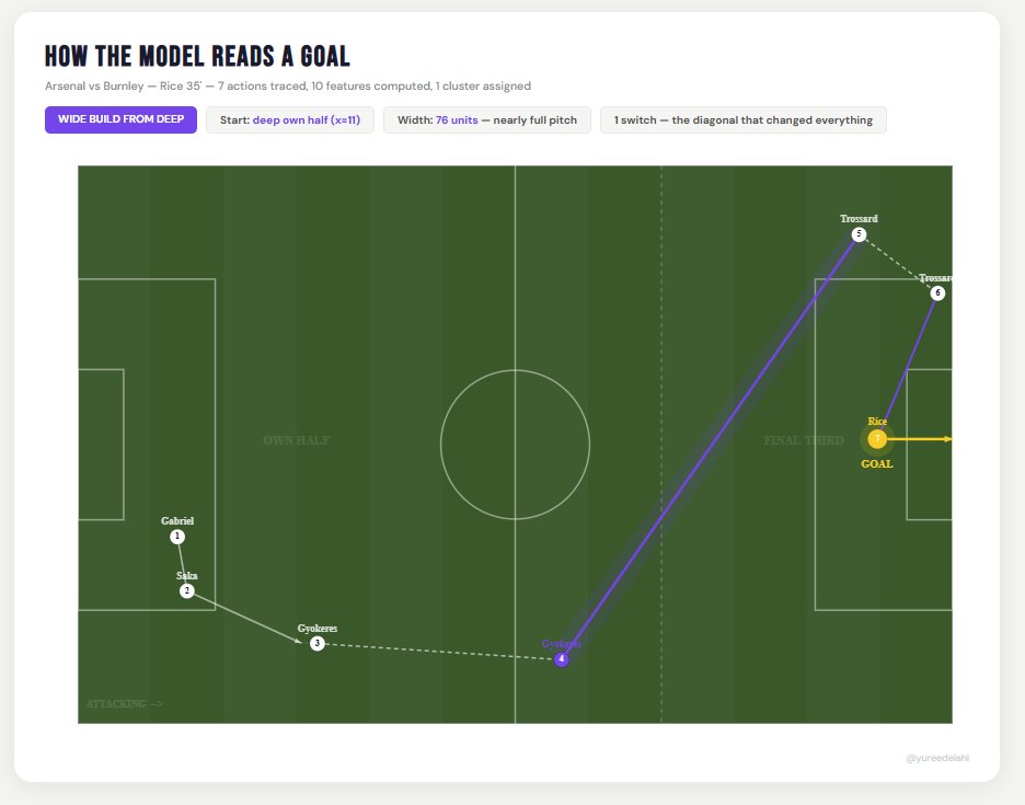 Yureed Elahi tweet media