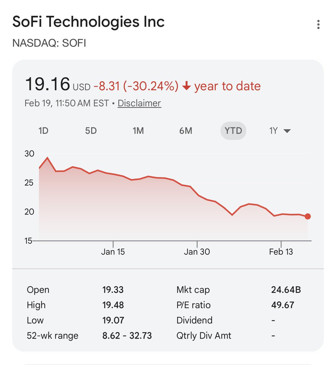 GrindeOptions's tweet photo. Those of you who are buying $SOFI here and on the dips are going to make so much money. https://t.co/q9ZAdQFxJ4