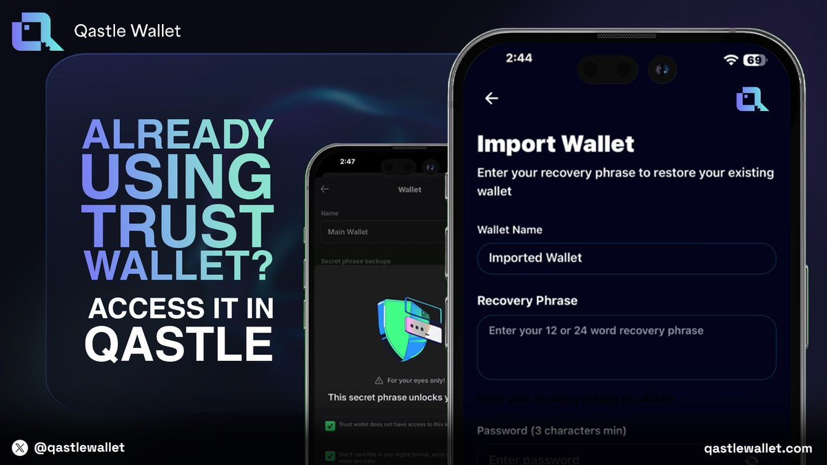 Importing a wallet is an important moment 🔐
That is why the process inside @qastlewallet is simple and clear.
🎥 Watch before you import
youtube.com/shorts/naYHKpY…
✔ Tap Import Existing Wallet
✔ Enter 12 or 24 words
✔ Set password
✔ Confirm
No custodial handover. No asset