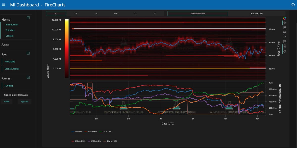Material Indicators tweet media