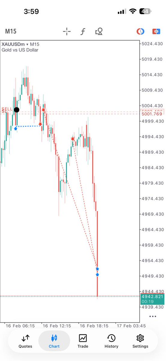 WAITING WAS INTENTIONAL ⏳
TIMING WAS PRECISE 🎯
EMOTIONS STAYED SILENT 🤫
PLAN STAYED CLEAR 📊
600+ PiPs LOCKED 🔐
KING MOVES 👑
t.me/ForexGoldMaste…