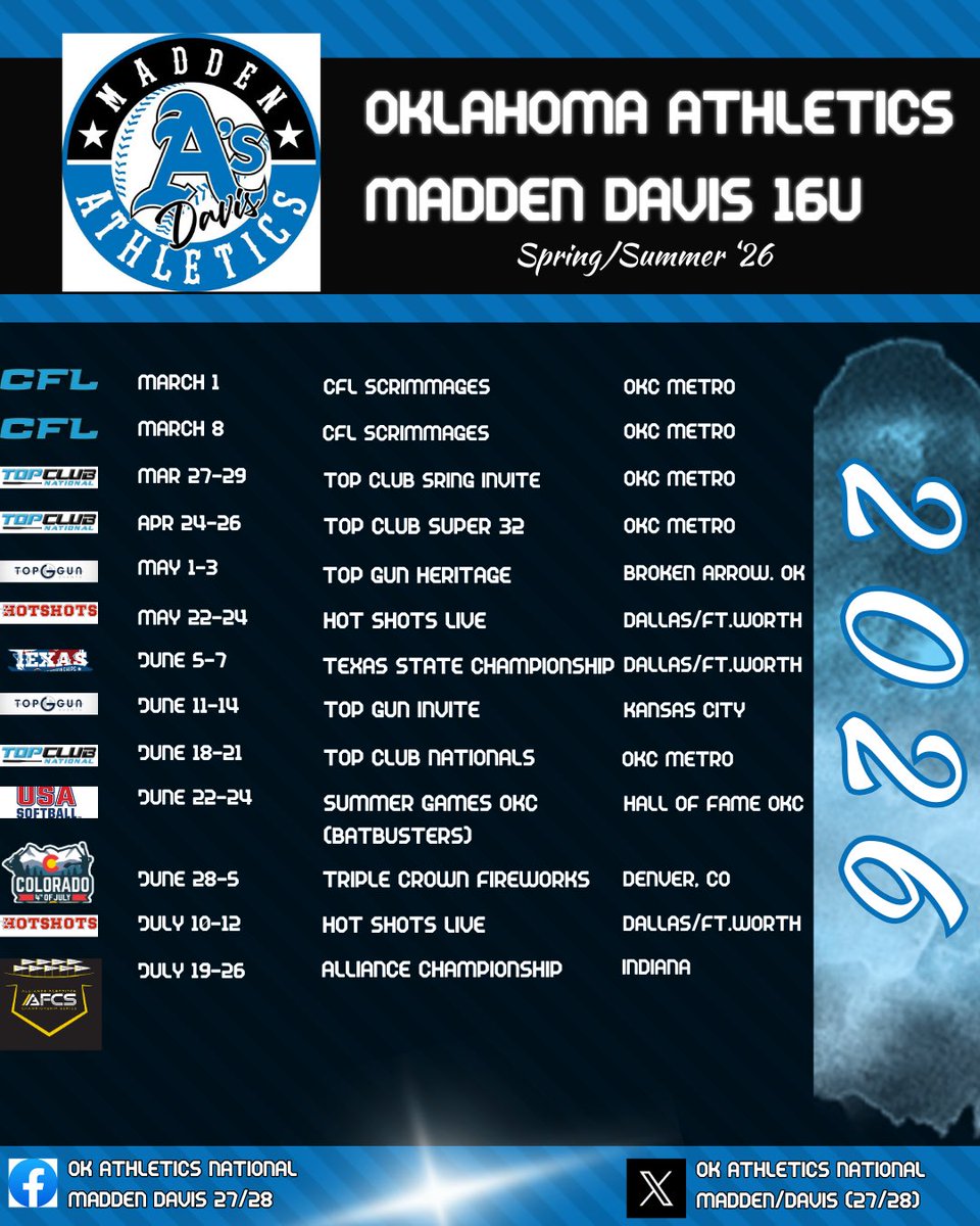 OK Athletics National Madden/Davis (27/28) tweet media