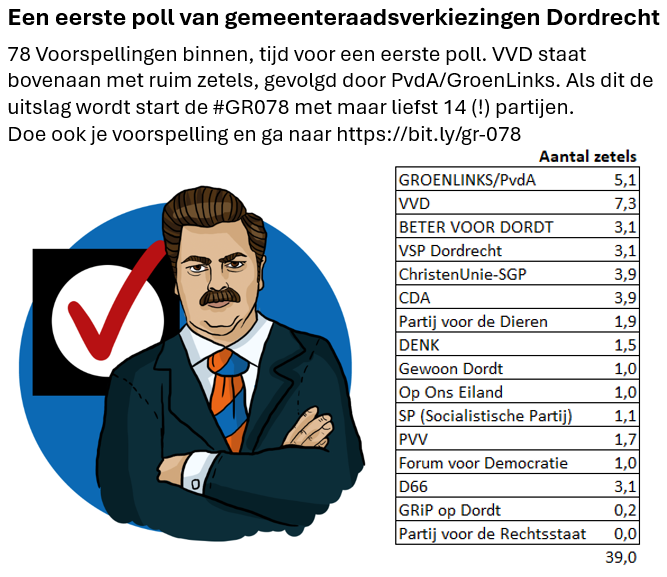 Marco van Schaardenburgh tweet media