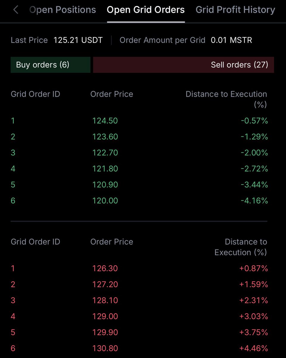 yet_2_decide's tweet photo. #Investment (in) Strategy w/$1.00
—

Modern investment tools, when #America is allowed to have them, are going to totally reshape the financial services industry.

#mstr #bitcoin #btc #blockchain https://t.co/sHa5M2hknE