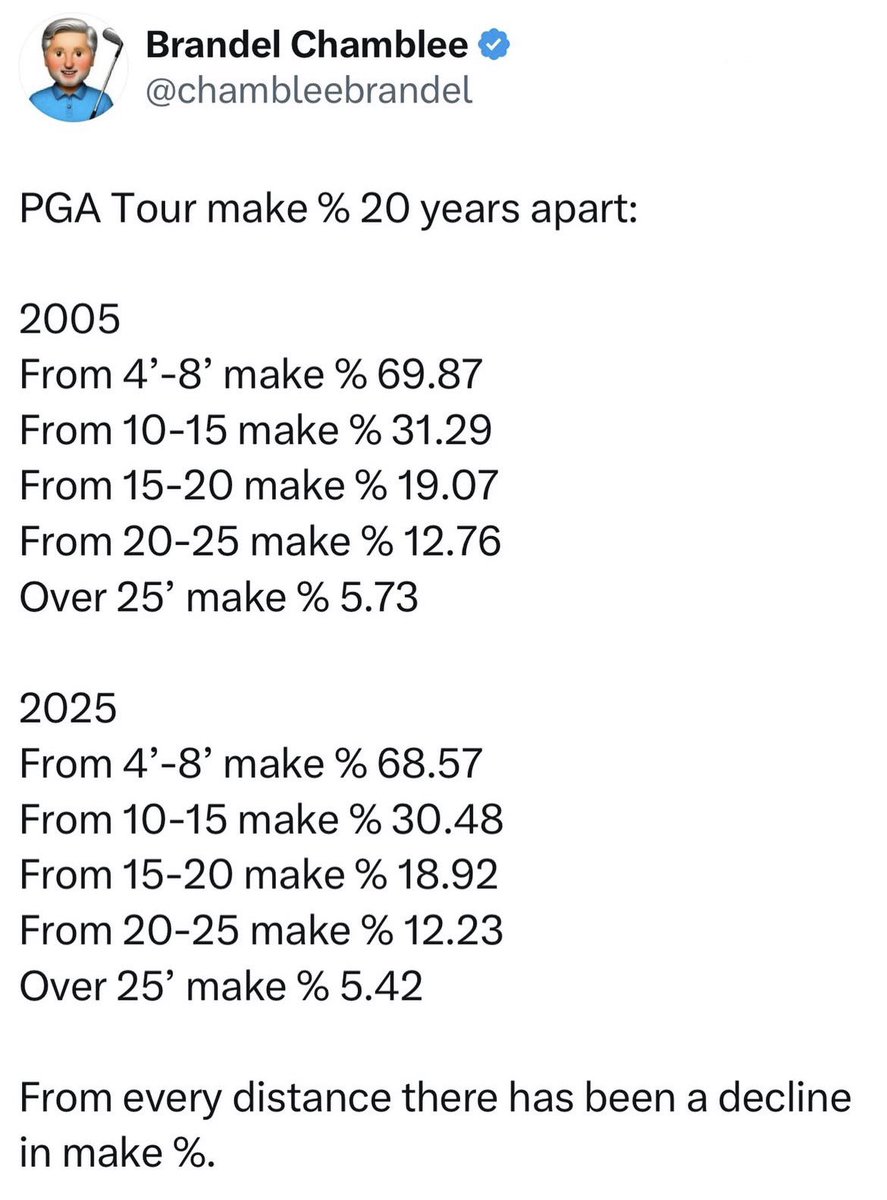 Tour Golf (not PGA Tour) tweet media