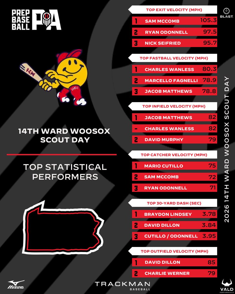 Prep Baseball Pennsylvania tweet media