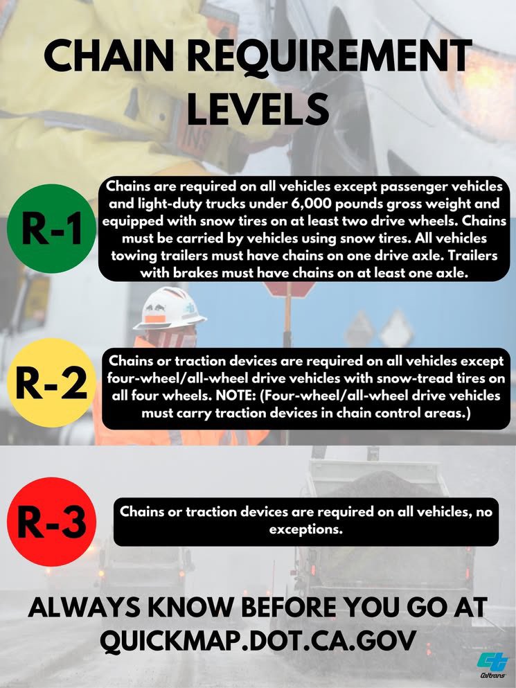 Chain Control Map ⚠️ When chain controls go up, conditions are serious. From R1 to R3 ...