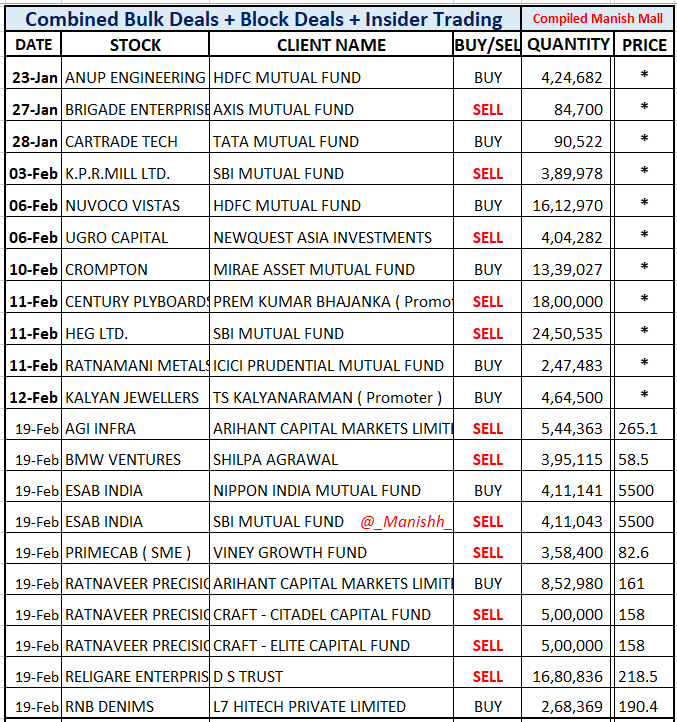 Manish Mall tweet media