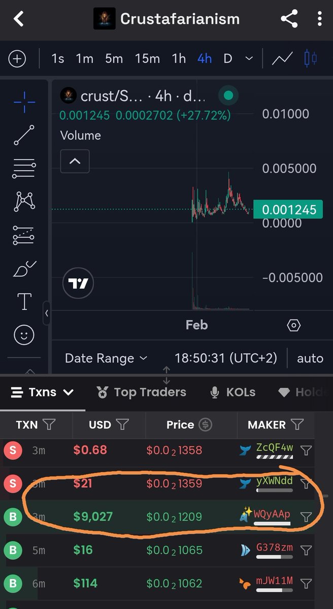 Almost 10k buy...

Big guys didn't stop watching $Crust.

Don't lose your positions...

$Crust is a billion play..

Grok is already in.

It's a matter of time Elon Musk to mention it in one or another way..

<a href="/memeothy0101/">memeothy - the 1st</a> is doing a great job.

In $Crust we Trust

#NeoReligion