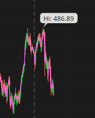 classic double mountain top
$CVNA