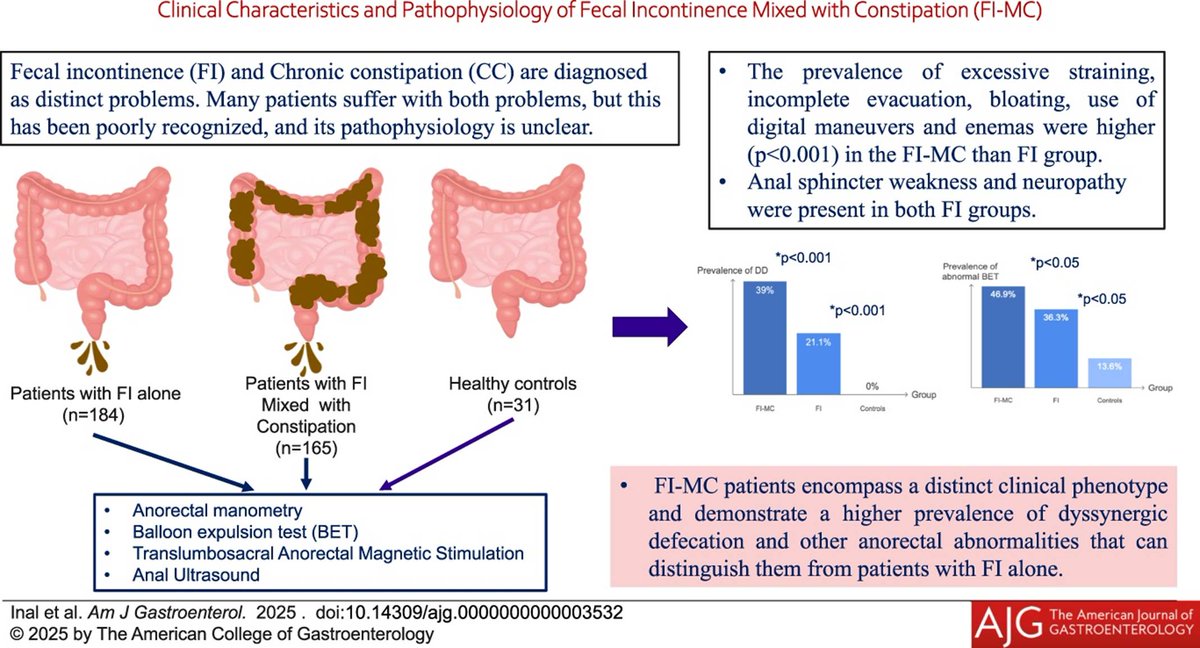 AJG - The American Journal of Gastroenterology tweet media