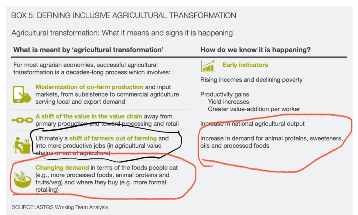 MissNasike's tweet image. Read Ruto's last sentence, then  refer to the agricultural sector transformation strategy 2019-2029, that wants to push farmers out of farming, have Kenyans consume processed foods.

Communally owned and free hold land listed as hindrances to private investment in agriculture.