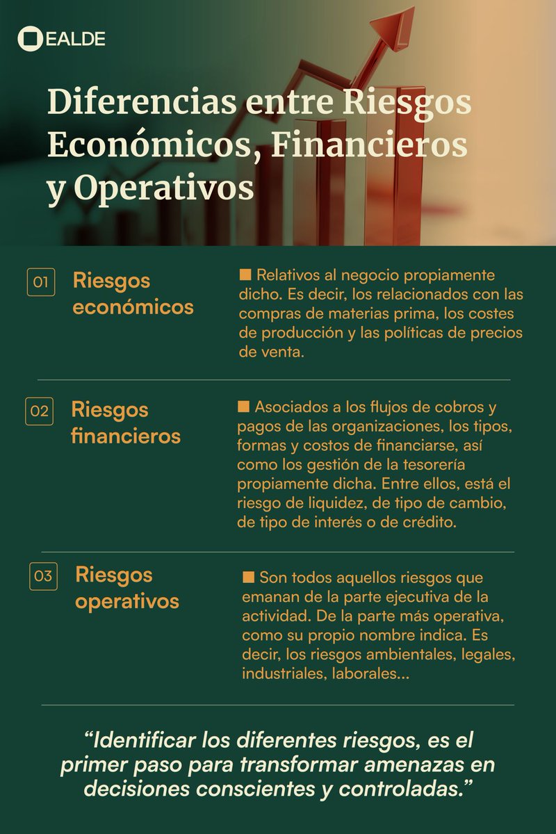 EALDEBS's tweet photo. Solo así el riesgo deja de ser una amenaza difusa y pasa a formar parte de una gestión consciente que puede convertirlo en oportunidad. 

Si quieres profundizar en cómo se diferencian, cómo se relacionan entre sí y qué implicaciones tienen para la organización, aquí tienes más información detallada en nuestra web 

👉https://t.co/deRAG7U2Kj 

Y si crees que puede ser útil para otras personas de tu red, comparte esta publicación. 

Education To Build Yourself
