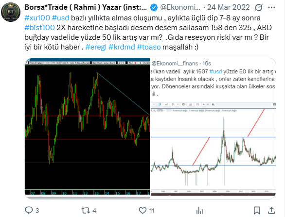 Ekonomi__finans's tweet photo. #xu100 13641 üzerinde kapatalım yeter favlık #usd bazlı aylık #bist100 düzetlme sonrası 376/ 414 usd yıl sonu kapanış 14000 asgari ücretin yarısı nerden bılyorsun deme Öklid matematık :) #traltn #eregl https://t.co/P105ZA8p73